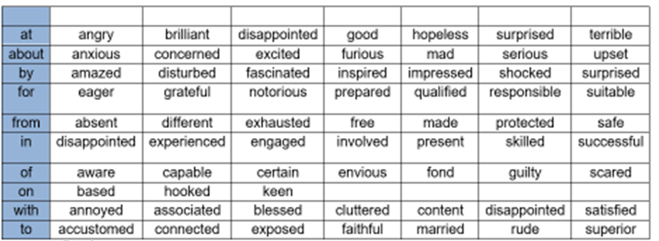 VERB AND/OR ADJECTIVE + PREPOSITION | Study Zone: Increase your English ...