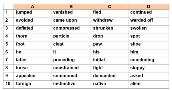 COMMON VERB TENSE ERRORS | Study Zone: Increase your English Skills for ...